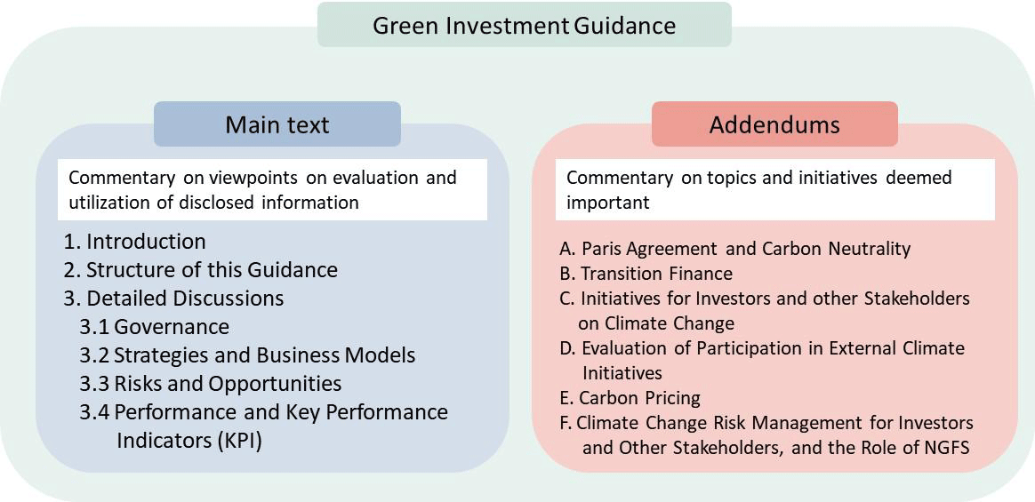 Green Investment Guidance