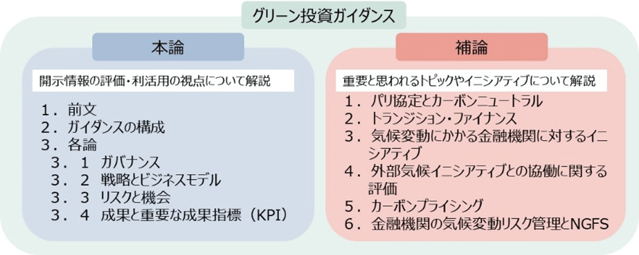 グリーン投資ガイダンス
